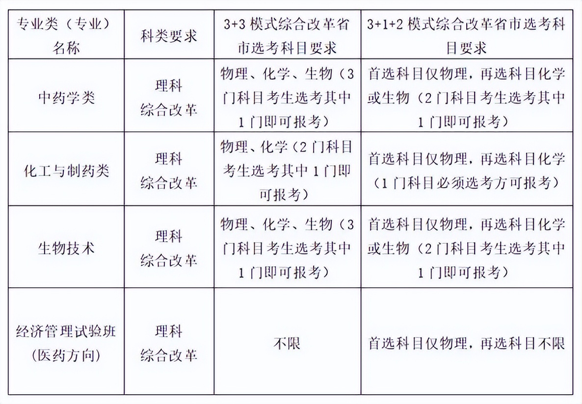 院校解读之四川大学,院校深度解读