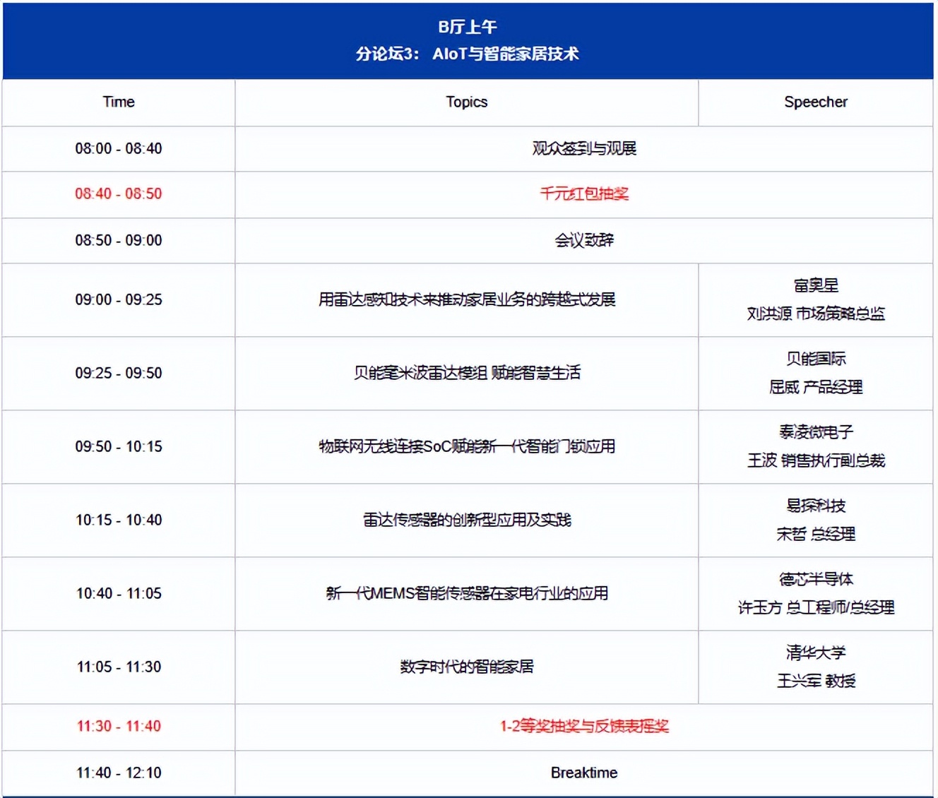 智能家居需要会哪些技术,智能家居你需要知道的知识