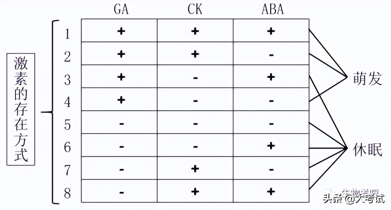 2024深圳二模生物答案解析,2022广东二模生物试卷及答案