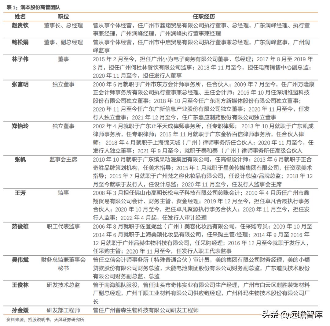 国货品牌，润本股份：专注于婴童驱蚊护理，坚持研产销一体化战略