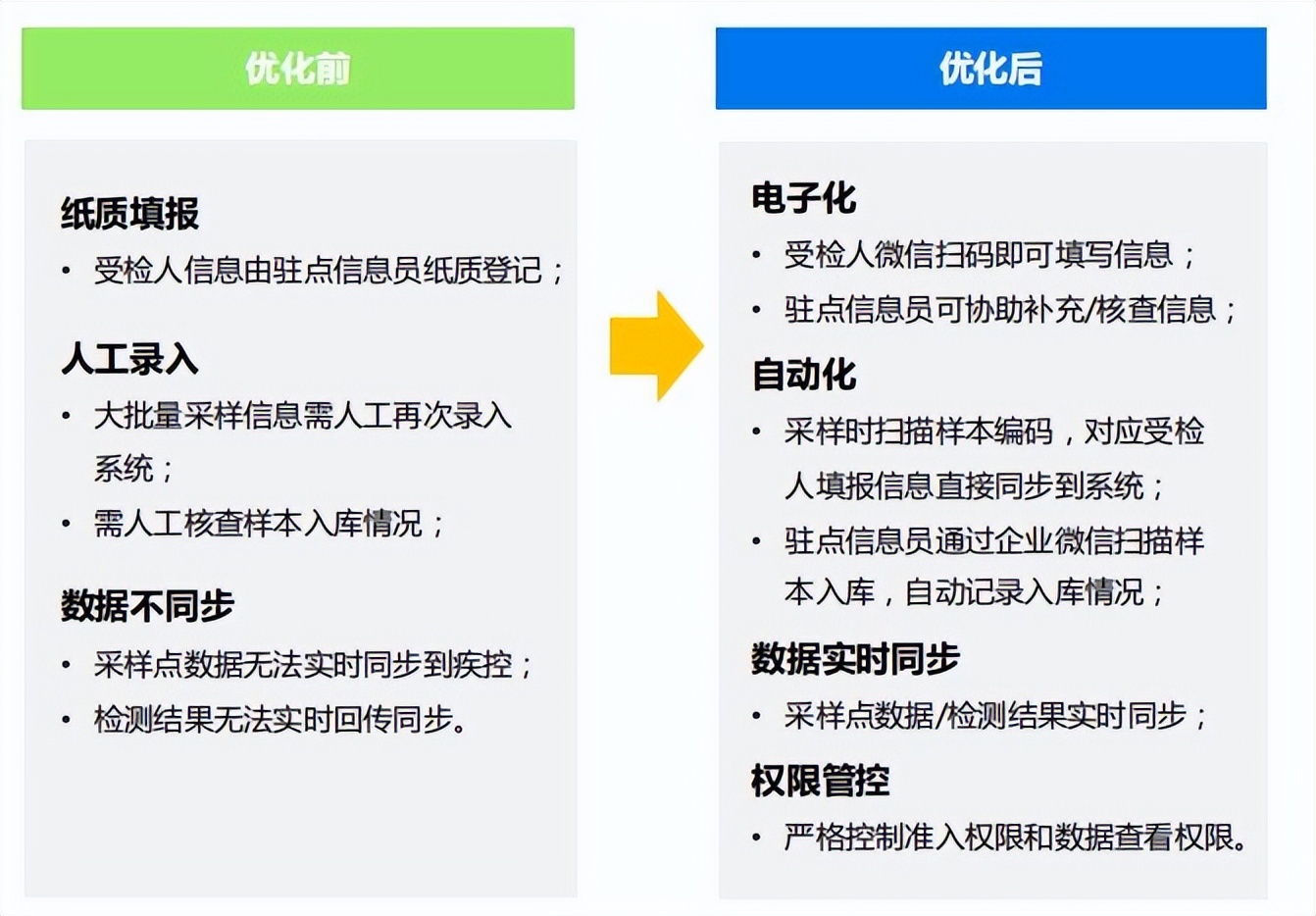 疫情防控信息化开源项目,疫情云防控系统