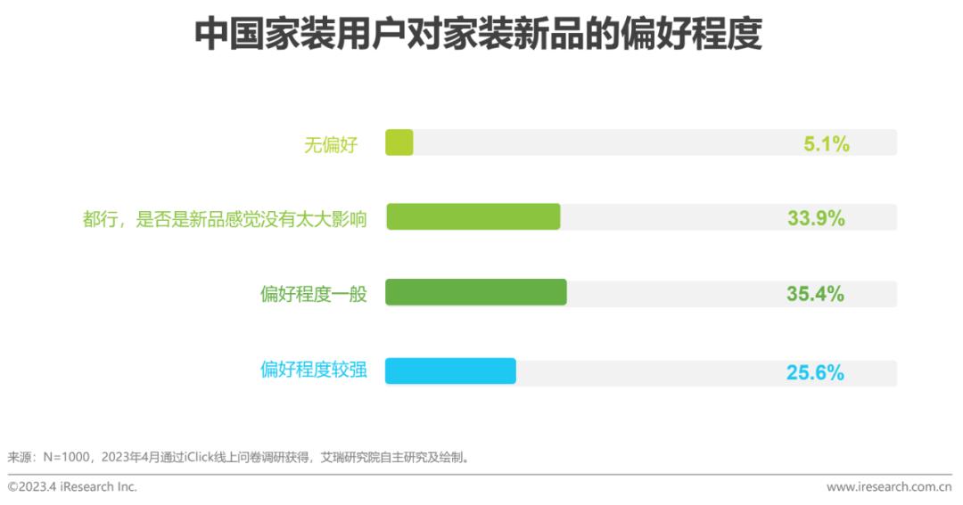 家装行业趋势分析报告,家装行业2023宏观分析