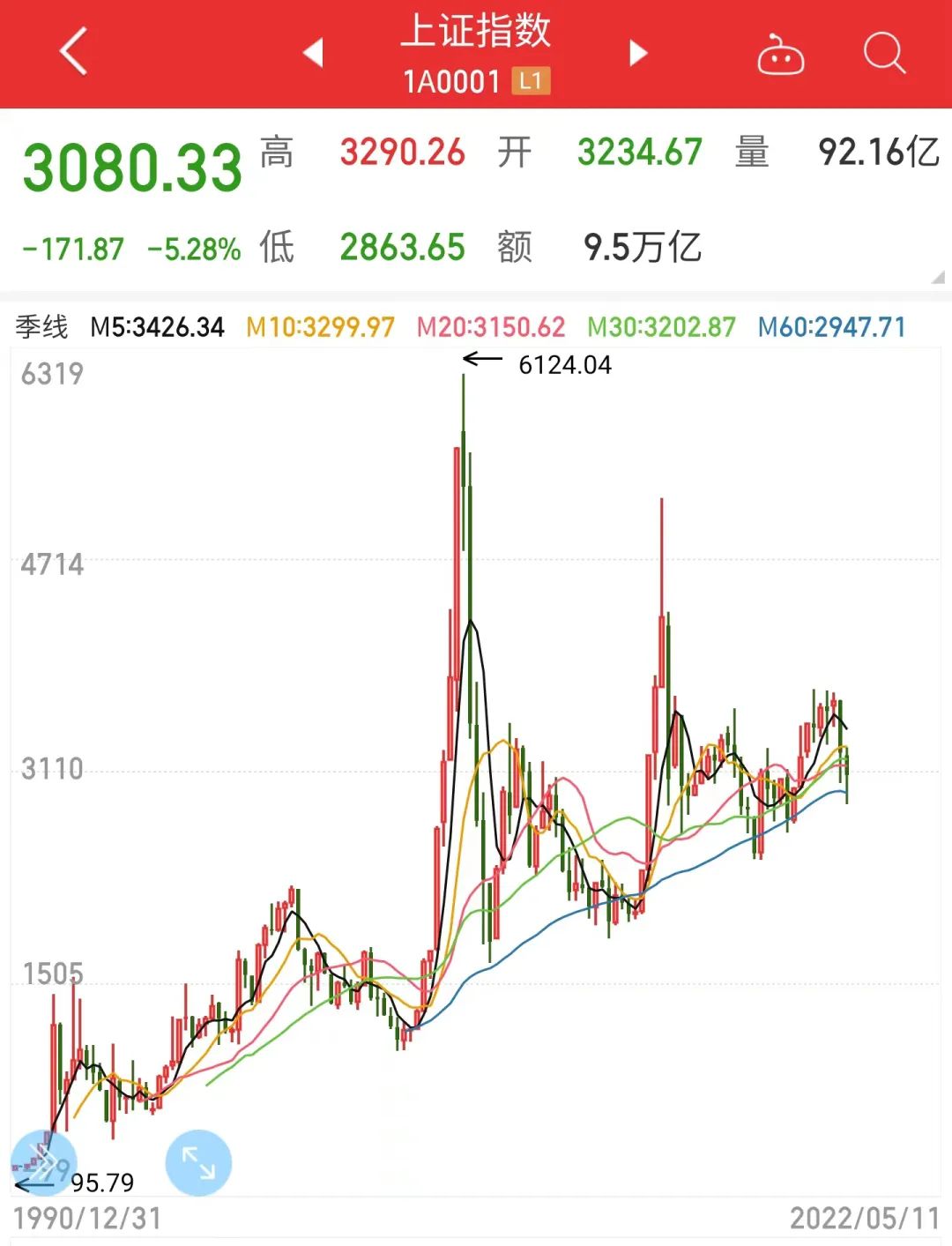 多灾多难，我们的未来还会好吗？