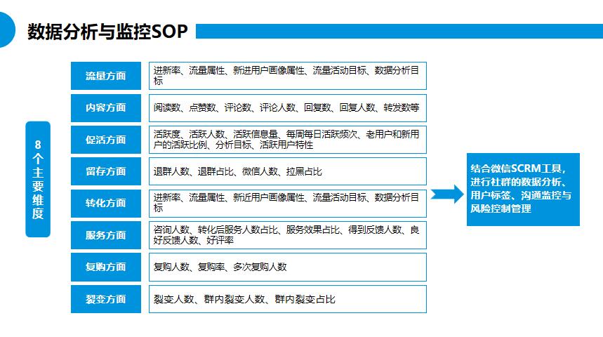 朗尊LegendshopTOP私域运营建议书