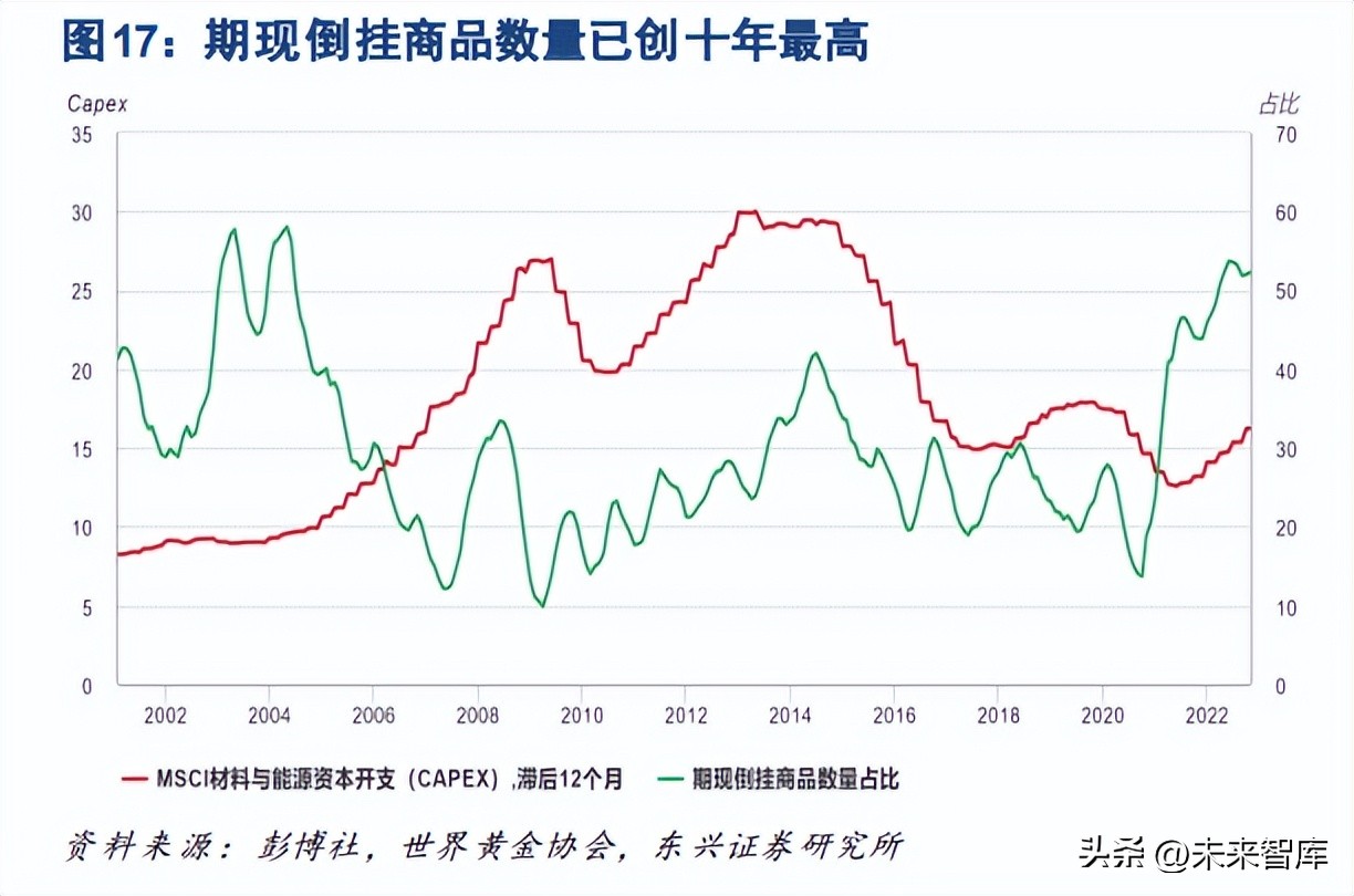 有色金属行业研究与中期投资策略,有色金属2023年分析
