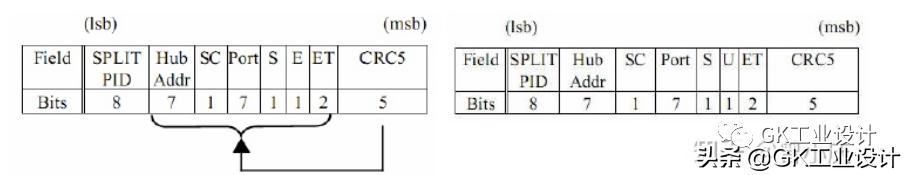 usb2.0协议是什么意思,usb2.0的协议怎么样