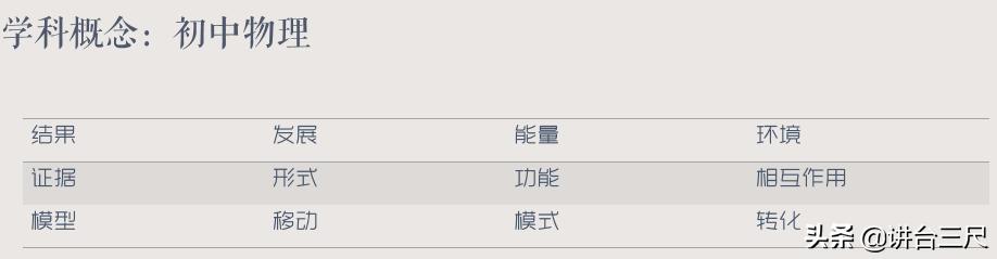 跨学科跨领域学习的方法,跨学科有哪些科目