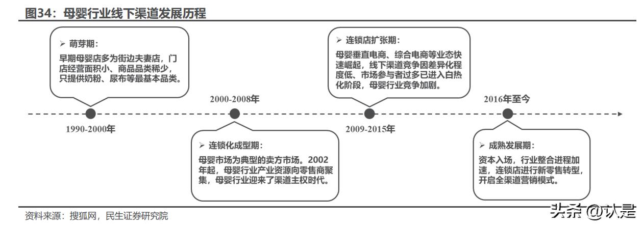 孩子王数字化赋能课程,孩子王数字化门店儿童生活馆