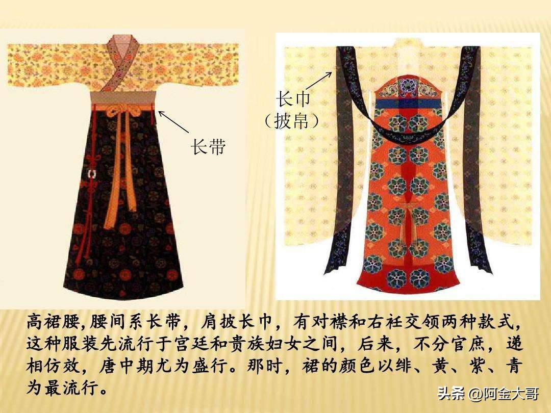 从夏朝至民国时期女性服饰变化,从秦汉到民国中国女性服饰的变迁