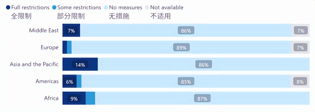 各国对中国的入境限制有哪些,多少国家对中国采取入境管制