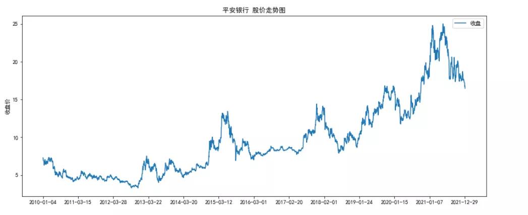 时间序列模型预测股票,预测股价的机器学习模型