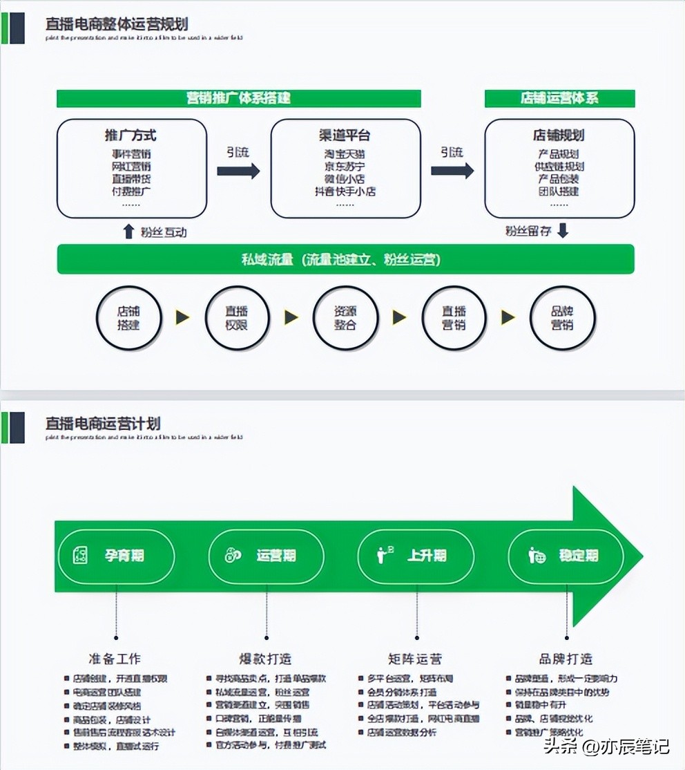 做农产品电商做抖音如何定位,抖音电商农产品免费自然流量规划