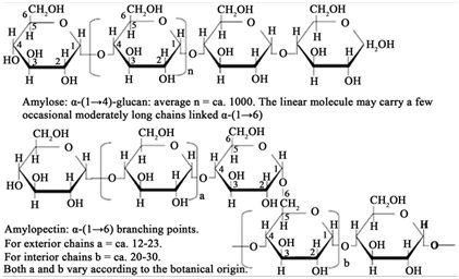人工合成淀粉的新闻资料,人工合成淀粉新闻头条