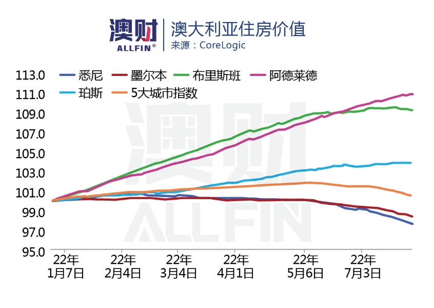 最具争议的土地税新政来了！昆州房地产市场或“地动山摇”