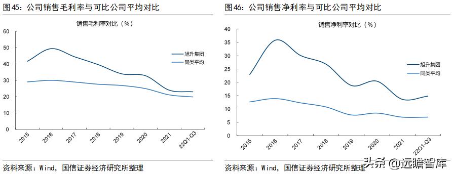 旭升集团的新能源,旭升扩大产能