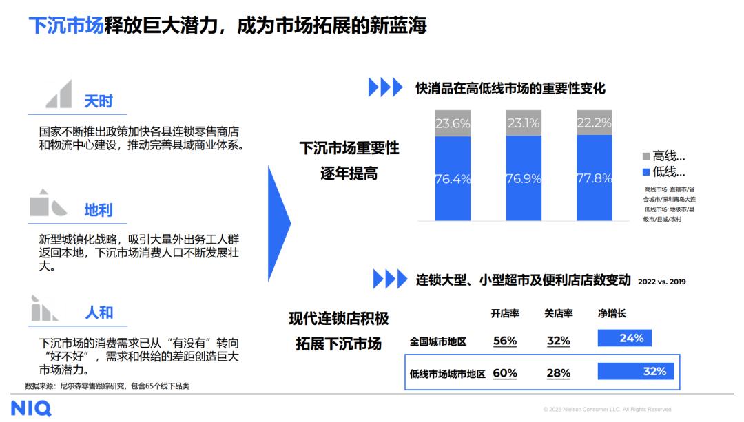 咖啡卡位零售市场,咖啡零售行业