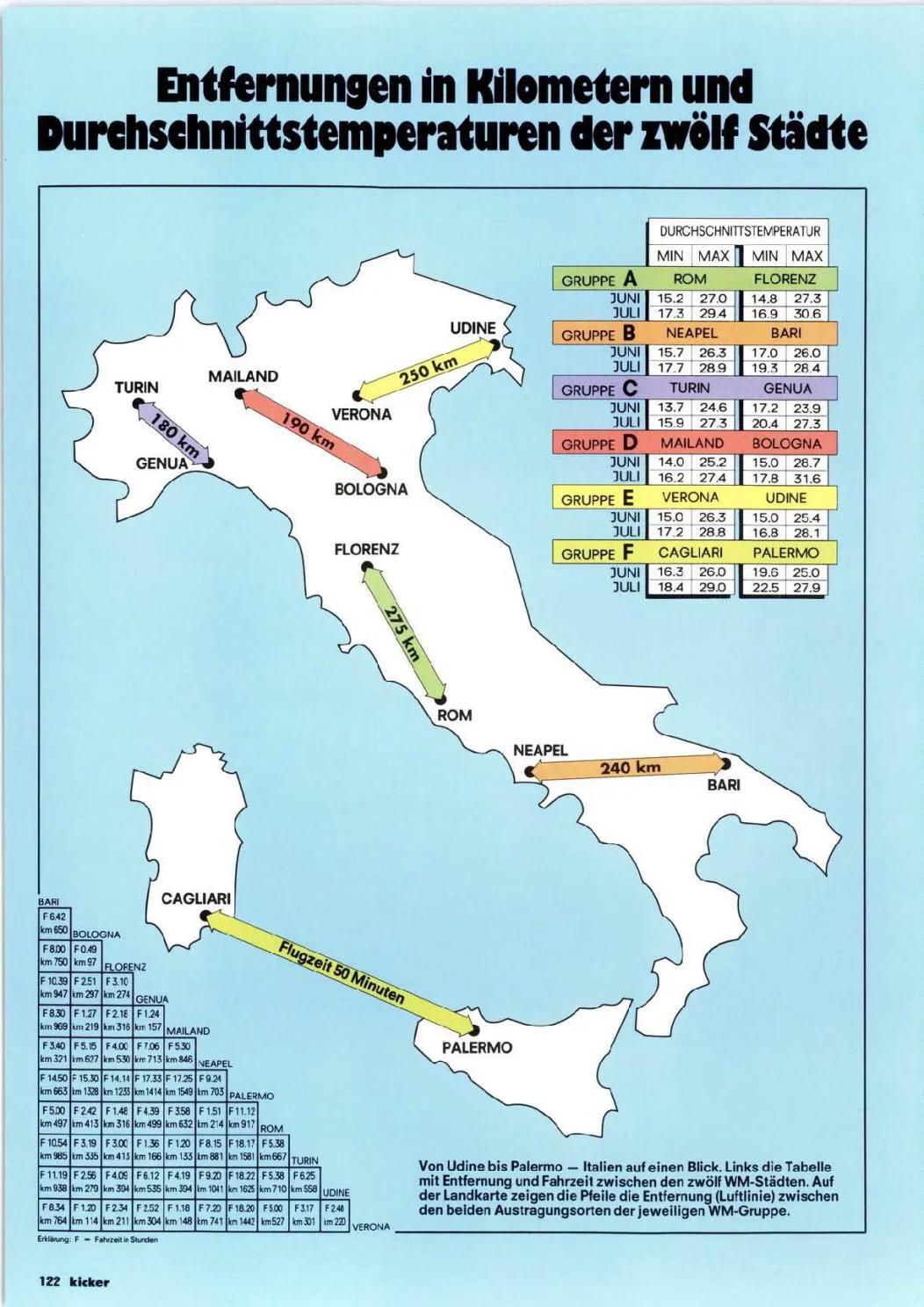 「忆世界」一本足球杂志带你重温经典90意大利之夏无法割舍的情怀