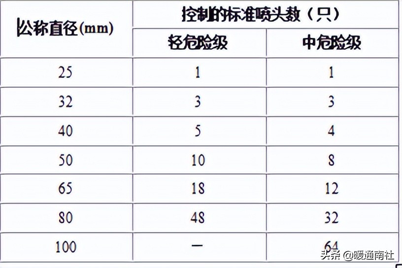 消防工程安装及施工培训班,消防工程安装知识入门