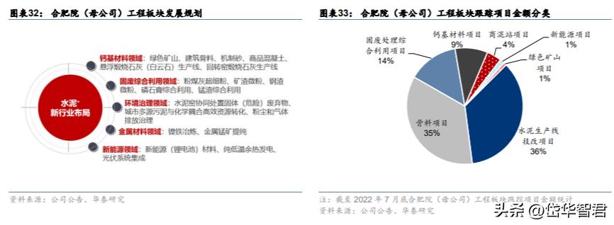 中材国际：拓展装备与运维提升经营质量“一带一路”催化海外增量