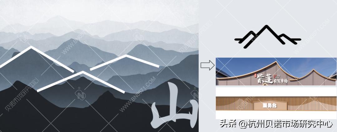 专业农贸市场升级改造方案,农贸市场提升改造菜台效果图