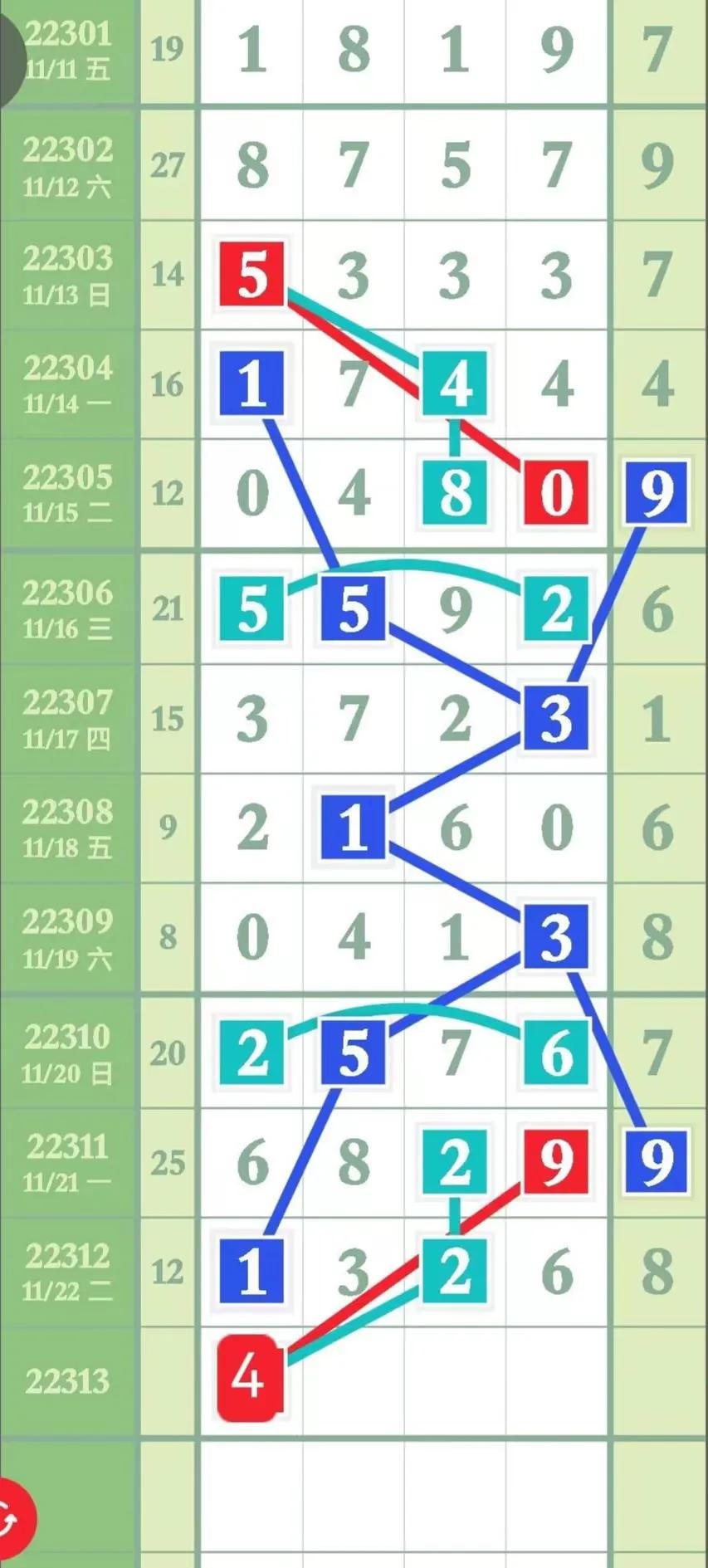 排列五第23030期2月9号分析汇总,12月8日排列五第21328期分析预测