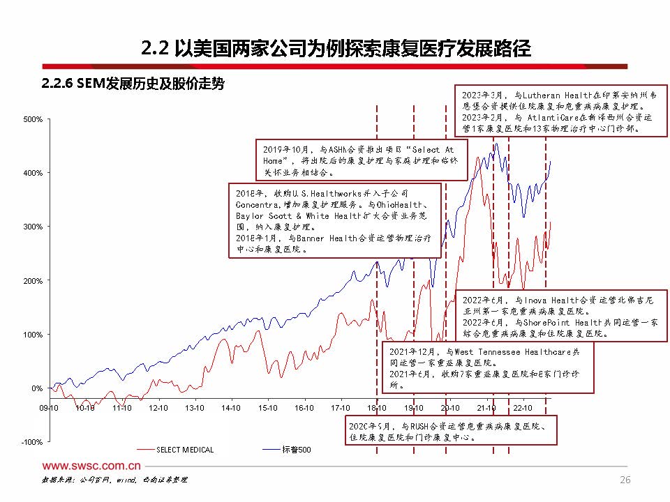 2023年中国康复医疗行业分析,康复行业政策分析