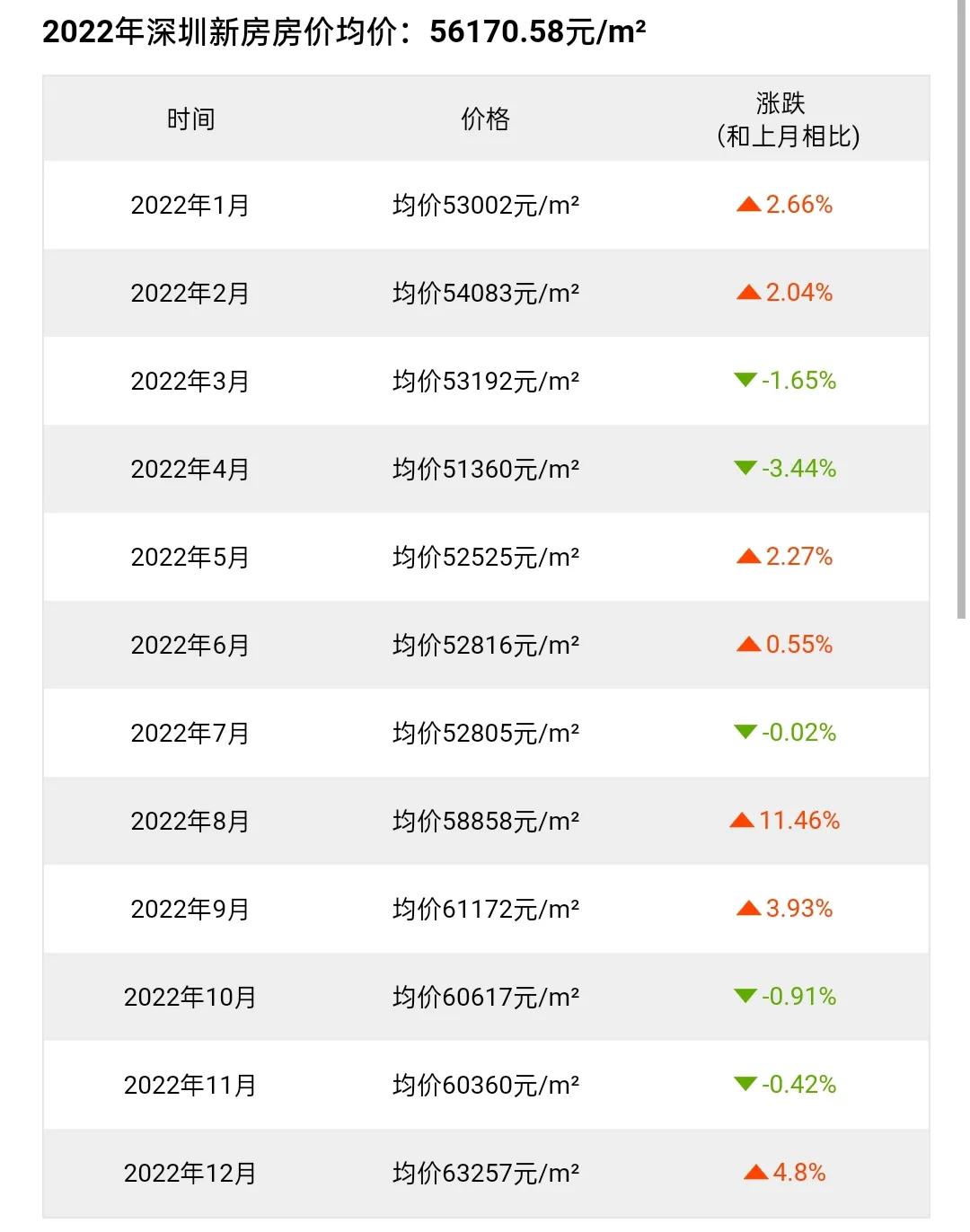 300万内买三亚别墅,三亚清水湾大花园海景别墅出售