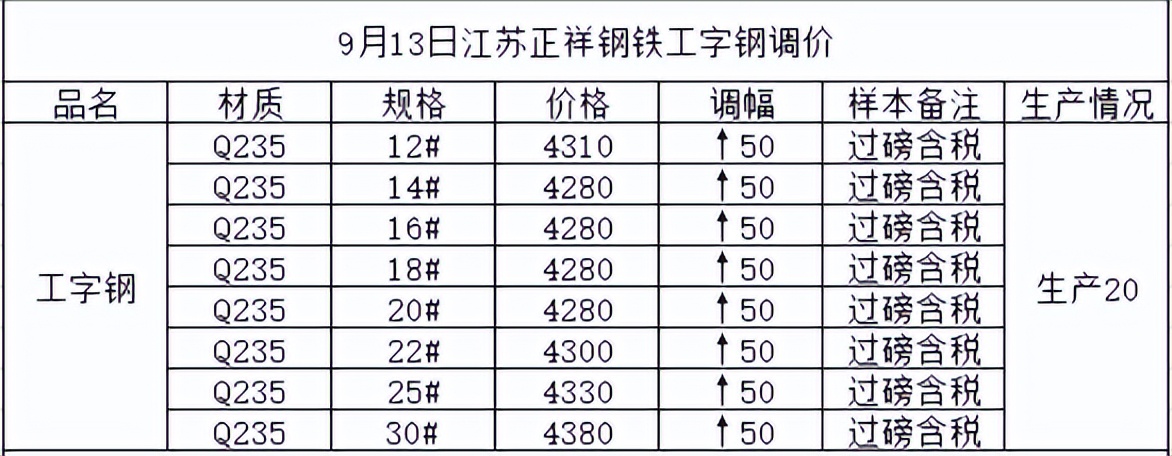 近期市场钢材价格变化情况,近几年钢材价格猛涨