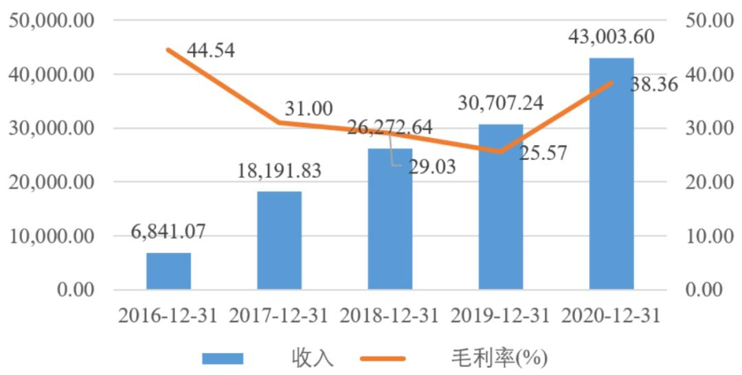 中国mems传感器产业迎来黄金十年,2024中国MEMS产业区域排名