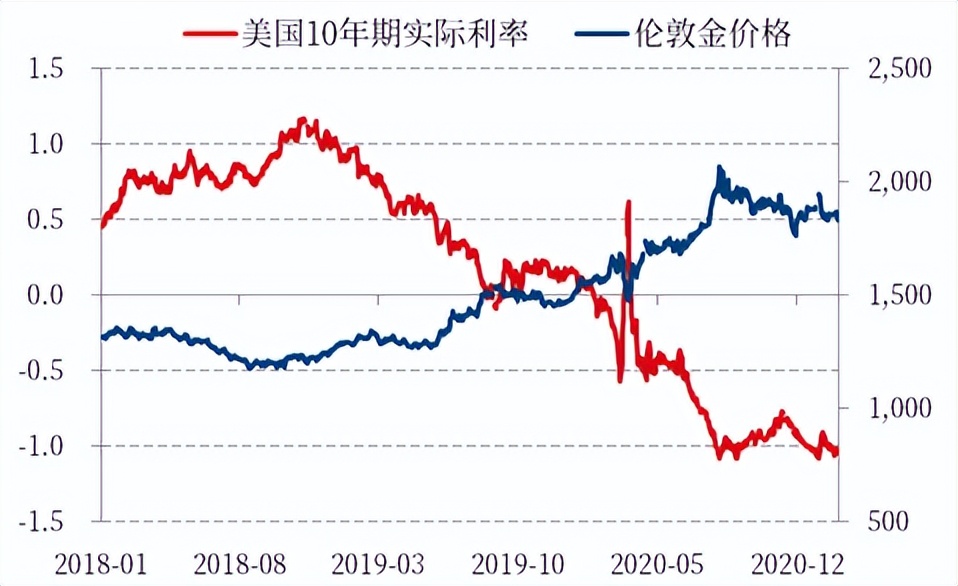 黄金期货交易通俗解释,纽约黄金期货价格实时行情
