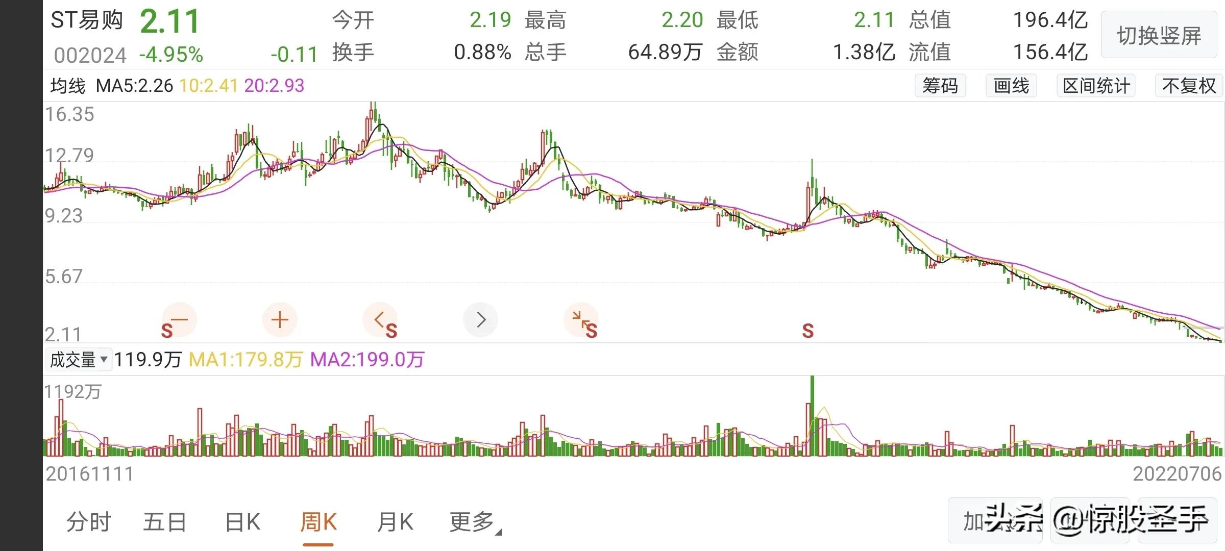 马云入股苏宁易购多少钱,马云给苏宁投资多少钱