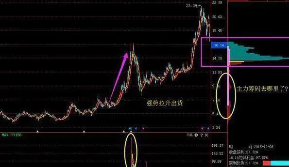 深度解密中国股市的各种庄家,深圳股市大佬分析