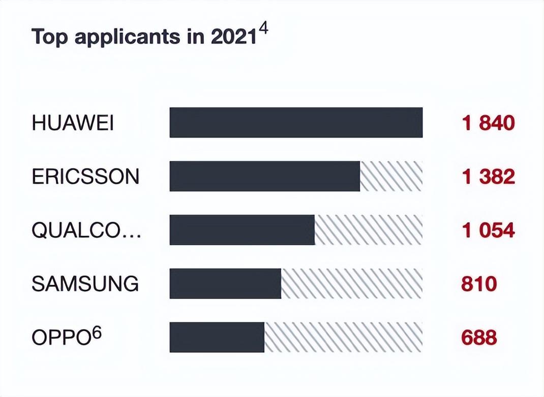 oppo手机月销售量,oppo手机2018第三季度销量