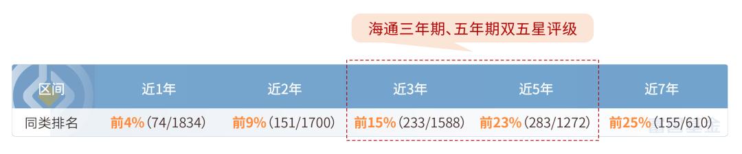富二家“价值风格”基金经理亮相，揭秘那些低调的“实力好基”