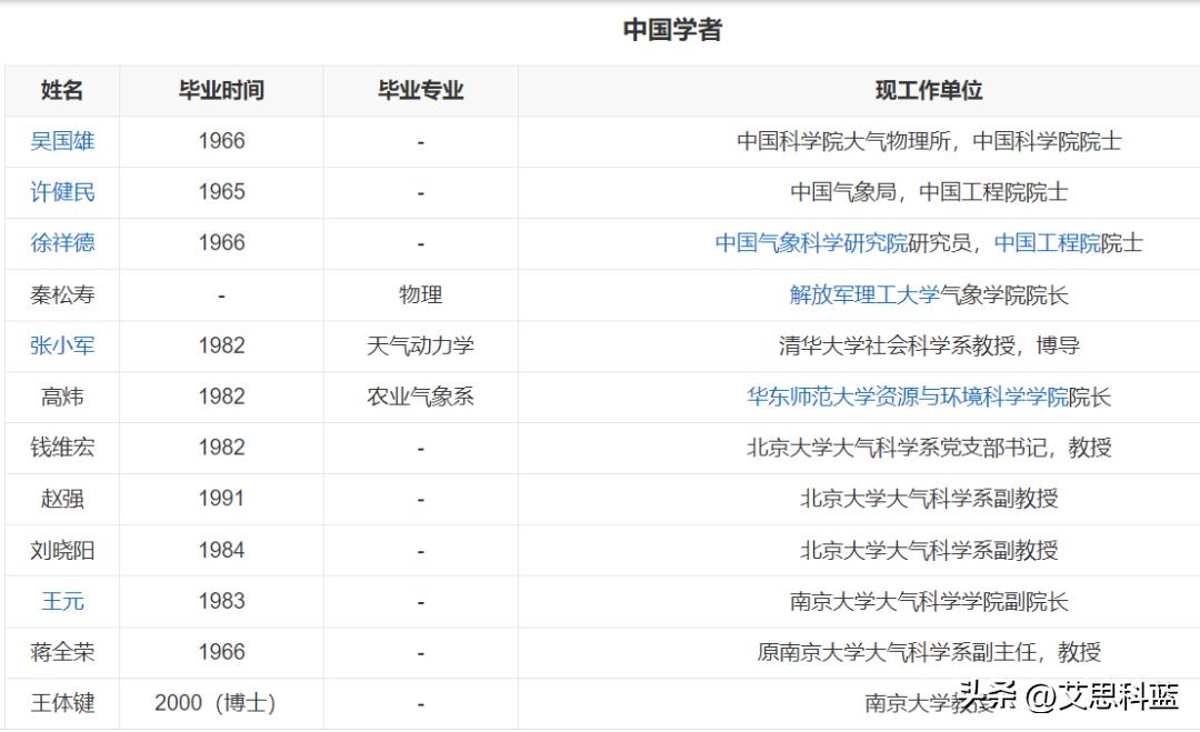 3所985大学最憋屈的专业,王牌专业不输985的8所大学盘点