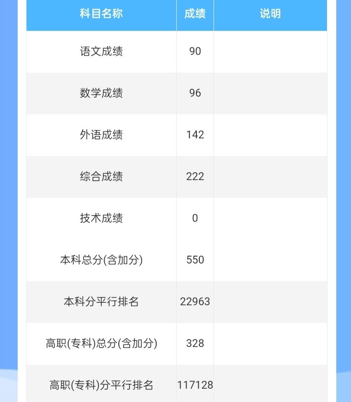 万金油热门专业,学前教育专业大热门