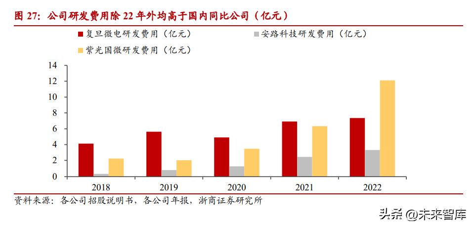 复旦微电fpga芯片,复旦微电有GPU芯片吗
