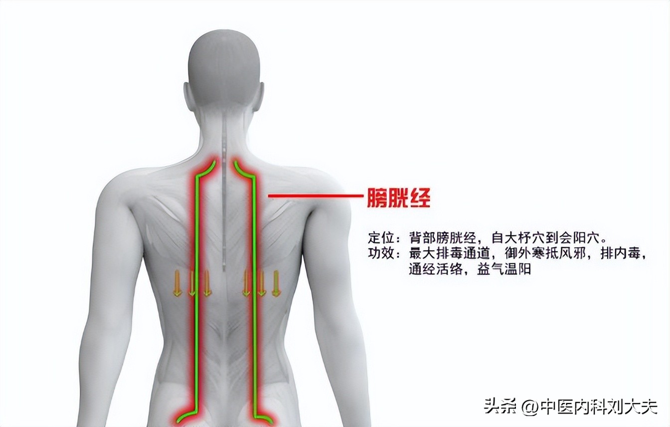 毛囊炎长痘痘你们怎么治好的,毛囊炎痘痘去除视频