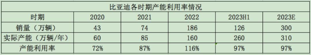 比亚迪为什么销量涨股价不涨,比亚迪销量这么好为什么股票下跌