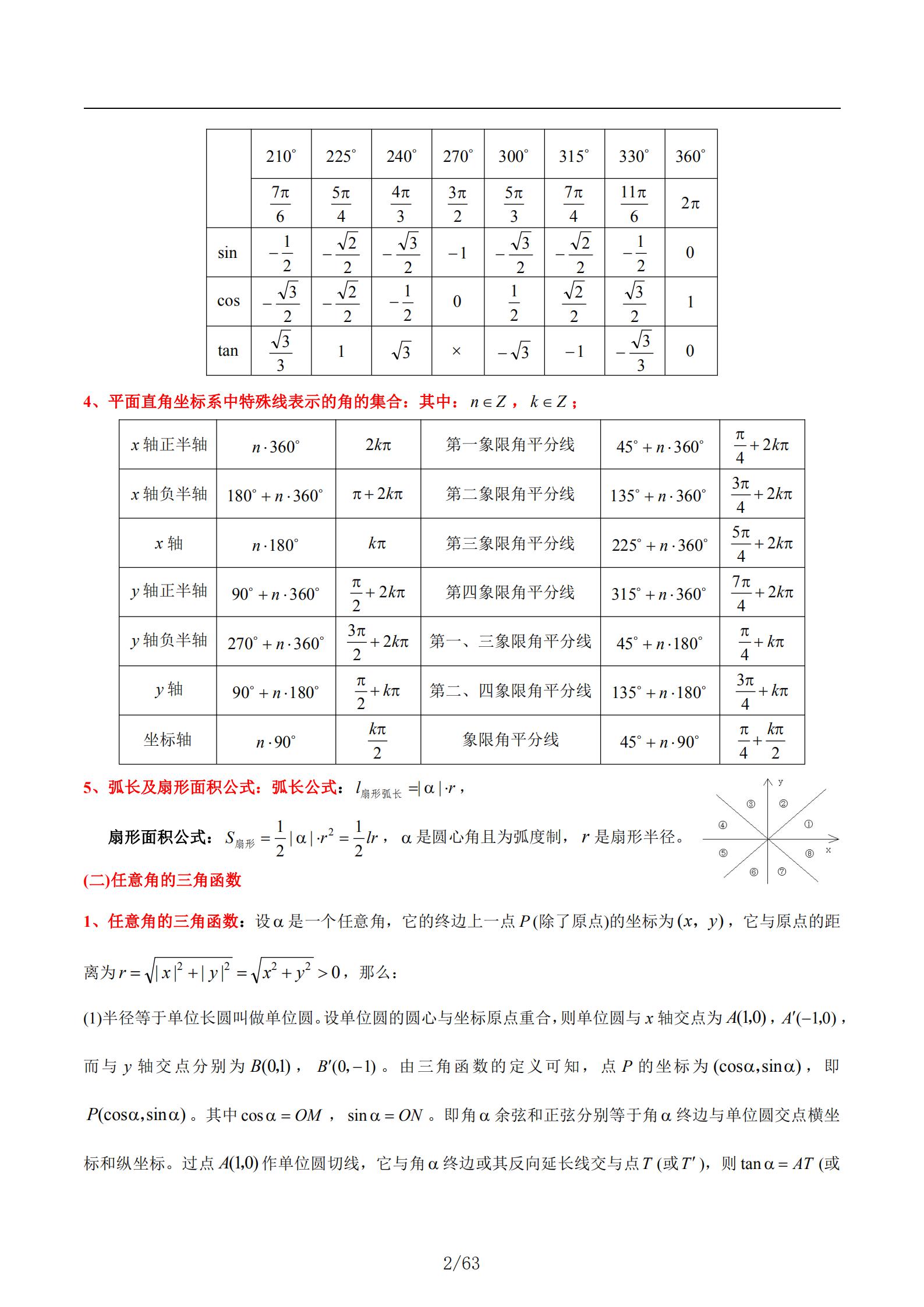 高中数学三角函数有多少考点,新高考数学三角函数大题考点