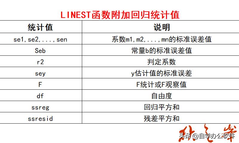 wps统计函数,wps统计不重复个数的函数