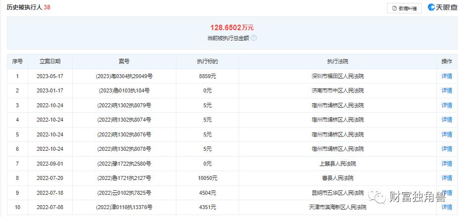 业绩爆雷债务违约但股价上涨原因,捷信消金最新资讯