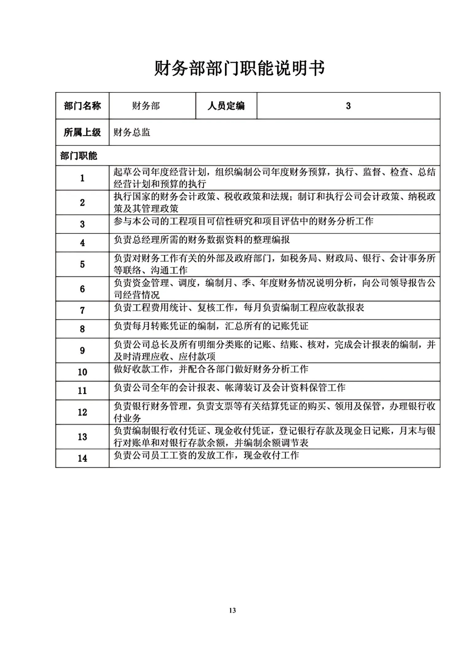 熬夜12天，终于把“组织架构与岗位职责”整理好了（完整版）