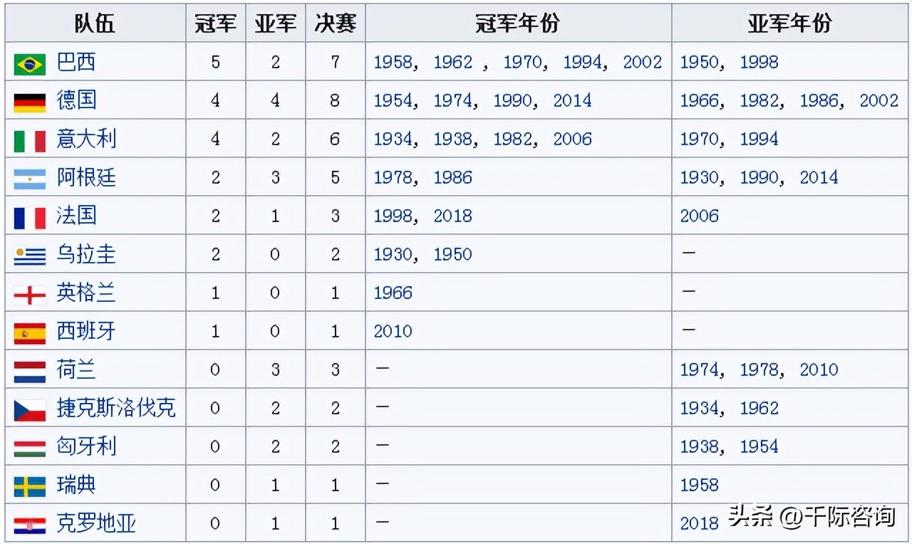 世界杯足球研究,2022年足球世界杯展望