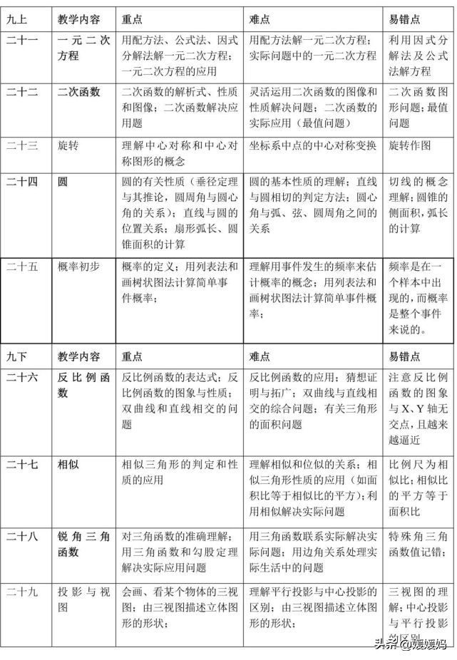 初中数学积的乘方重难点数学题,初中数学必背14张图解题