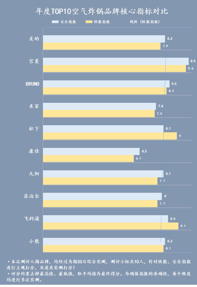 空气炸锅有辐射吗,空气炸锅真的有这么大的危害吗