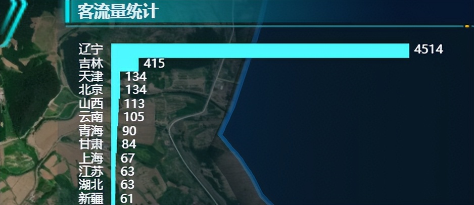 智慧景区客流管理方案,智慧景区客流监控