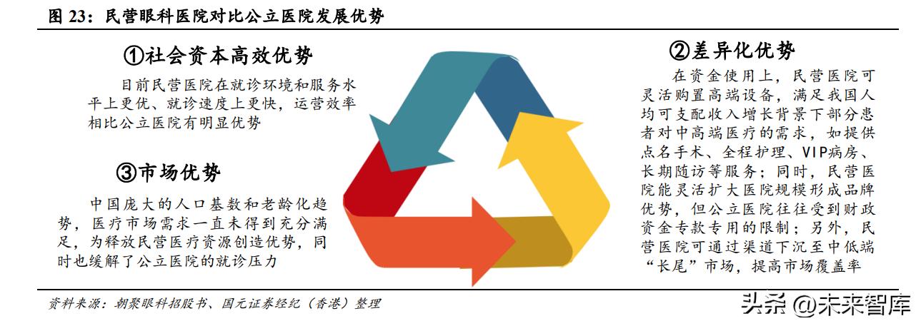 眼科行业市场分析,2024年眼科医院行业市场研究报告