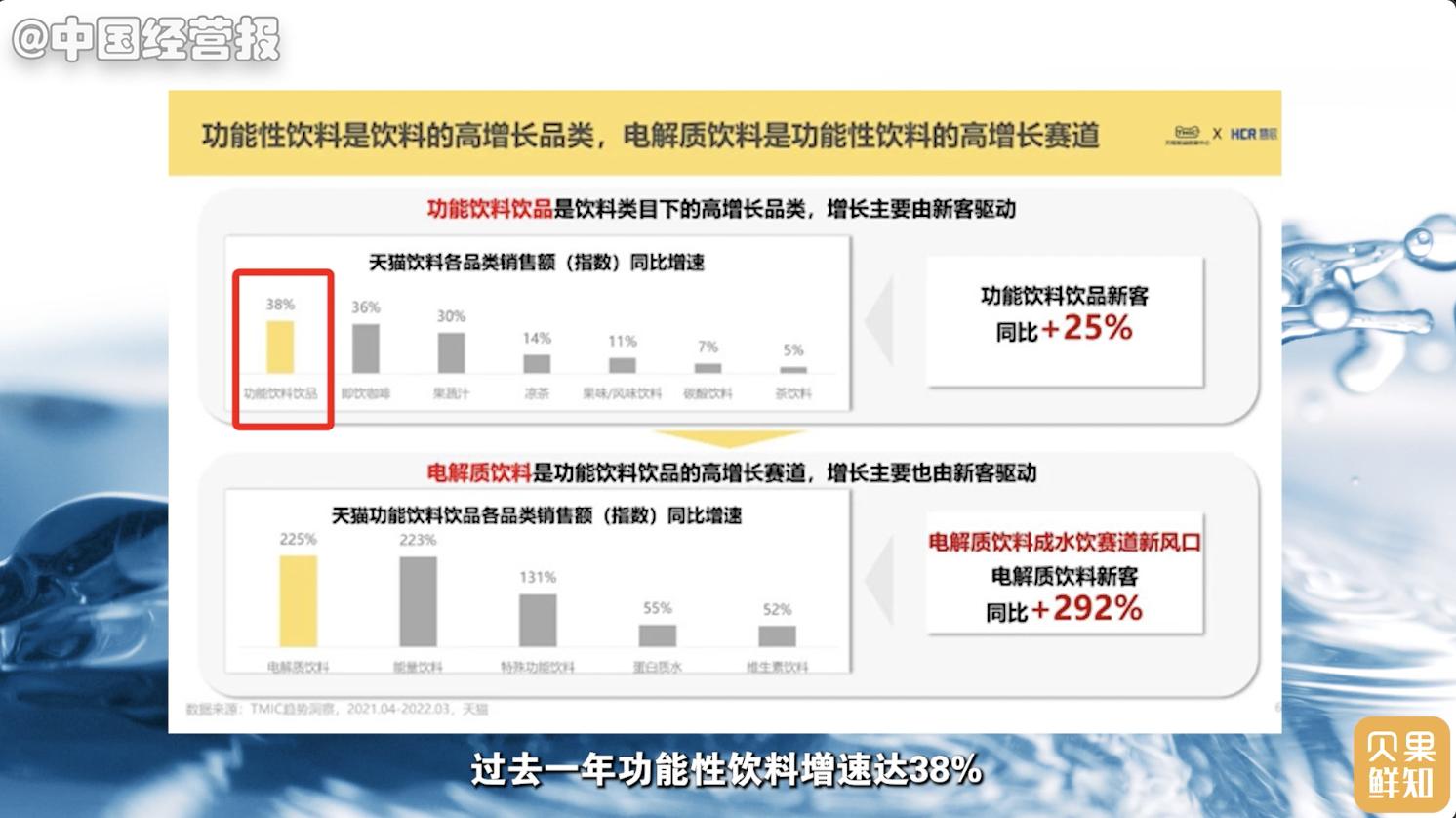 销售额暴涨2000%，全民疯狂抢购！电解质水真能治病？