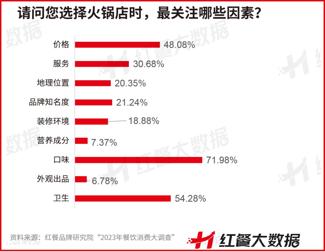 火锅的发展趋势是怎样的,中国火锅市场近五年来的发展趋势